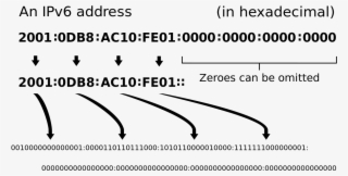 Ipv6 Address