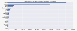 Indeed, Place-name Endings Have Very Little Variety
