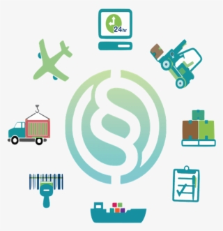Global Logistics Management