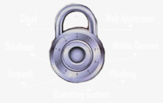 Get Protected With Cybervault