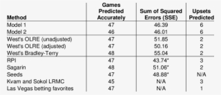 Predictive Accuracy For 63 Games Of 2009 Tournament