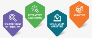 Eye On Digital Marketing Podcast