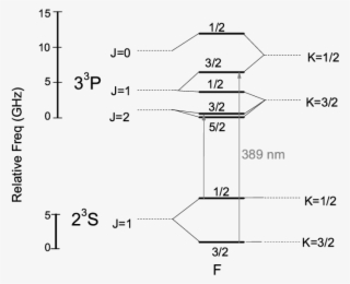 Level Scheme Of 3 He Showing The Levels Investigated,
