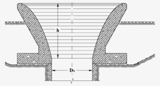 Typical Configuration Of A Morning Glory Spillway Inlet