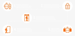 Drop Your Cabin Bag At Easyjet Plus Bag Drop