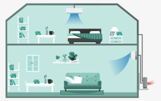 Loft Conversion, Wall Mounted Air Conditioner, Multi-split