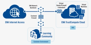Ena Trustcompute Network Diagrams Ena Trustcompute