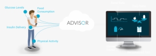 Dreamed Advisor Pro