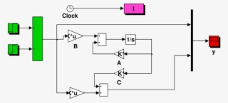 Simulink Model For Dirac's Impulse Investigation