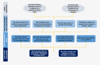 We Represent Independent Companies Operating Across
