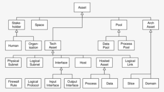 Current Base Asset Classes Used In The Trust Builder