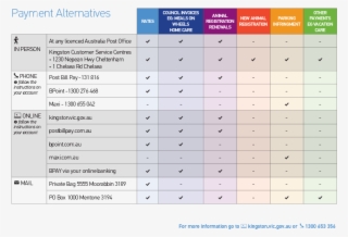 Alternative Payment Options