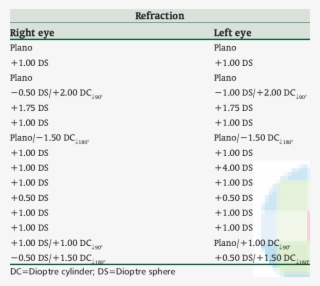 Refractive Errors In The Children With Autism