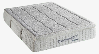 Queen Mattresses In Indianapolis, In