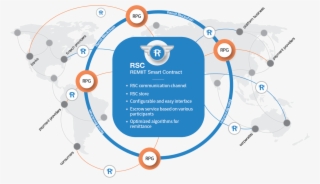 Remiit Is Working On A Business Platform To Enable