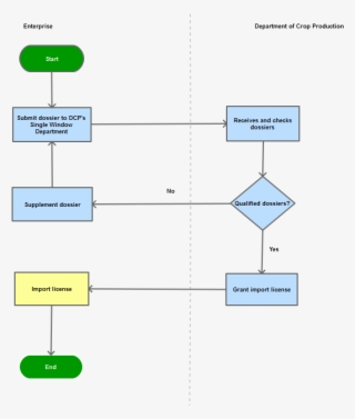 Process Map -