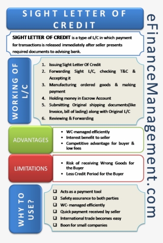 How Does A Sight Letter Of Credit Work
