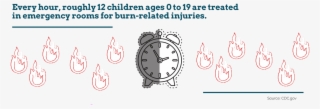 If Your House Caught Fire In The Next Minute, Would