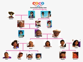 Enrique Coco Png