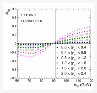 Show More Plots