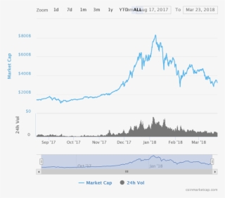 10 Best Worst Performing Altcoins Of Crypto Winter