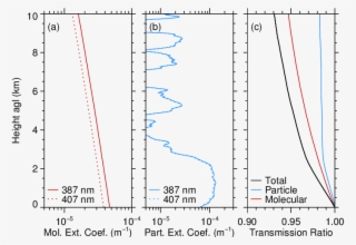 Calculated Profiles Of The Molecular Extinction Coefficient