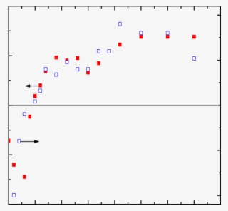 Blowup Of A), Plotted From 25 Hz To 225 Hz Modulation