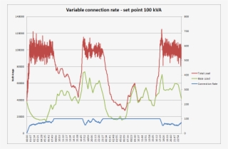 Set Point Control For Charging Of Graph 2