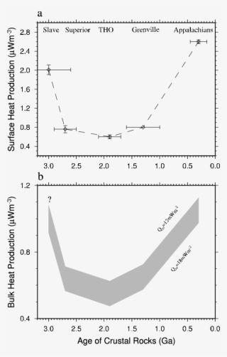 As A Function Of Ages Of Crustal Accretion Events In