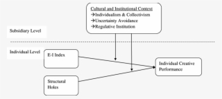 The Effect Of Individual Network Characteristics On