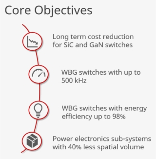 Objectives Png