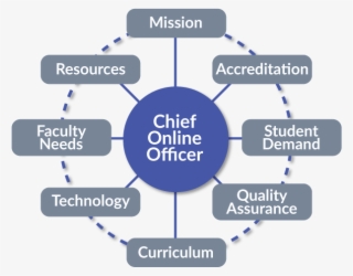 Chief Online Officer At Crossroads 700px