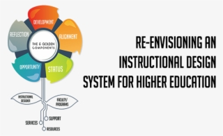 An Instructional Design System For Online Course Curriculum