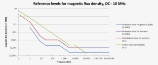 Magnetic Png
