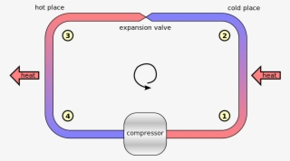 Phase Change Heat Pump