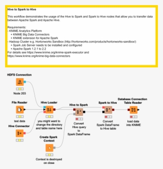 Resources