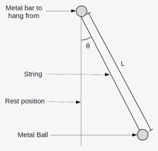 Picture Of A Simple Pendulum