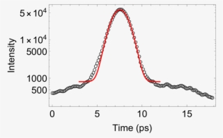 Temporal Profile Of The 35 Fs Exciting Laser Pulse,
