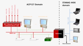Acp127 Zoom