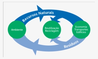 1 -utilização Dos Recursos Naturais