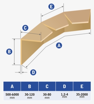 W Flexi Cardboard Edge Protectors