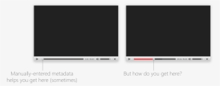 The Challenge Of Video Search