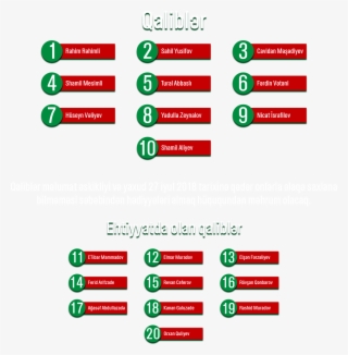 Castrol Edge - Titanyum Qaliblər -
