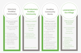 Landworks™ Strongly Encourages Entrepreneurship And