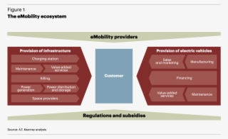 The Pivotal Success Factor Is For All Segments To Have