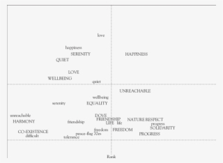 Peace-representation Structure Comparisons