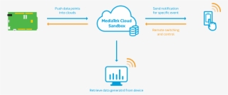To Save You From Having To Find And Pay For Cloud Services,