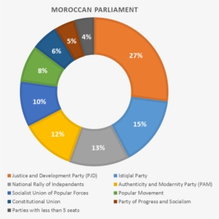 It Fared Well In The 2015 Municipal Elections