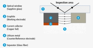 Ecc Opto Std Test Cell Before Assembly Showing The