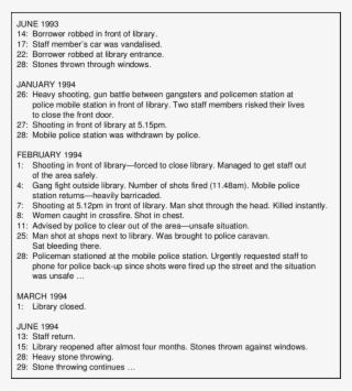 Excerpts From The Manenberg Library Diary - 850x944 PNG Download - PNGkit